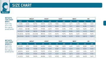 ENDURANCE SHORTY LADY 3MM WETSUIT